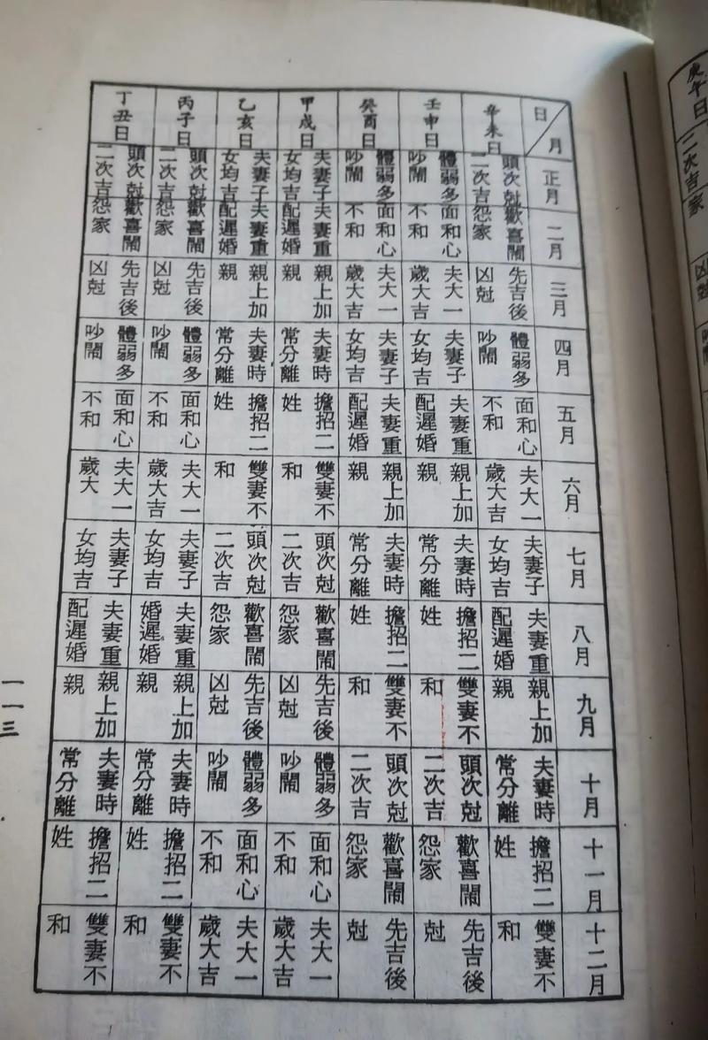 出生日期算命婚姻插图1