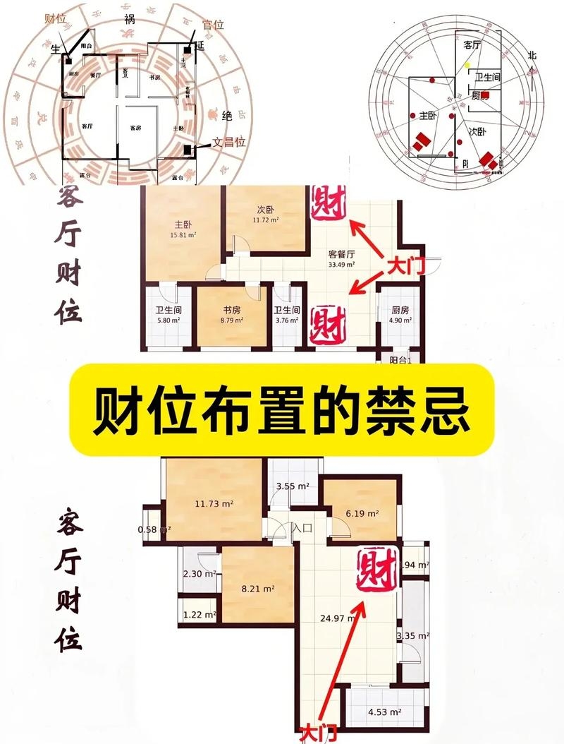 财神摆放需讲究方位及位置，根据风水建议选择正对玄关、靠近大门或大门口的财位。插图
