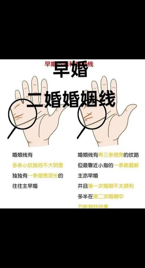 从手相看婚姻,解读婚姻中的暗语与吉兆插图 从手相看婚姻,解读婚姻中的暗语与吉兆插图