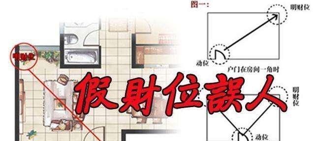 财位寻踪，探寻家居空间的最佳财位指南插图