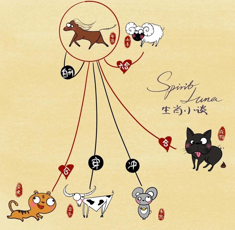 吃里扒外与生肖关联插图