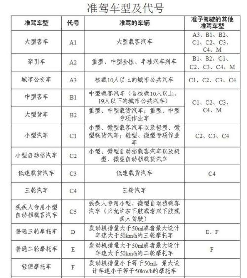 车牌测吉凶，迷信无依据，科学选号才靠谱插图