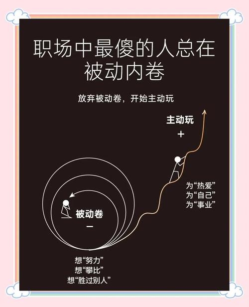 抽签准吗？揭秘职场人如何精准决策，避开内卷与盲目插图