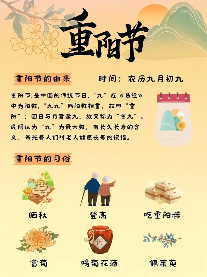 重阳节的意义与传承插图 重阳节的意义与传承插图