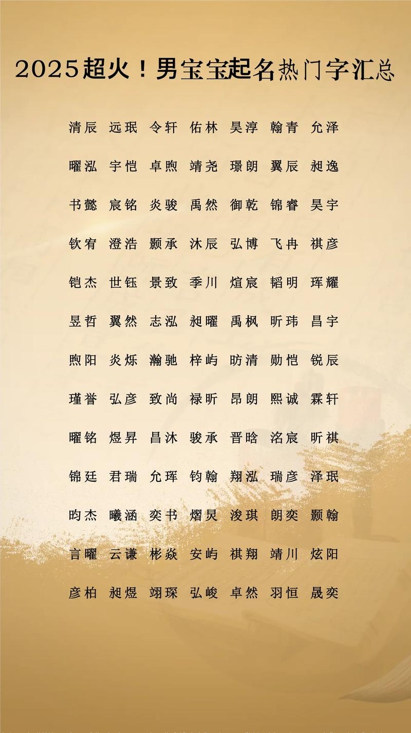 创意无限，取名字大全的灵感宝库插图