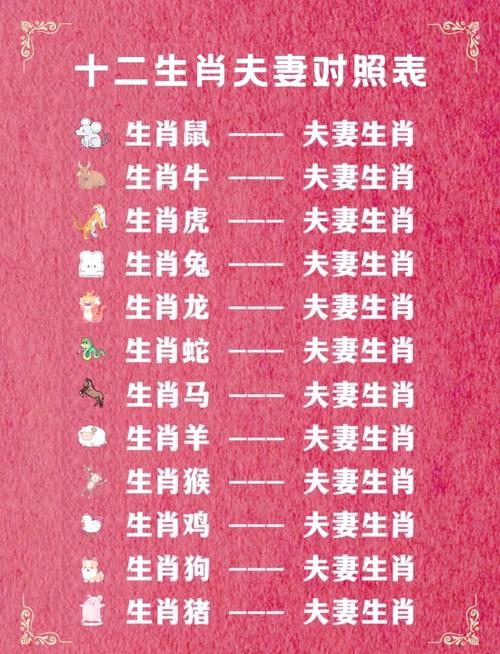 才子佳人,生肖相配,揭秘十二生肖中的才子佳人组合插图 才子佳人,生肖相配,揭秘十二生肖中的才子佳人组合插图