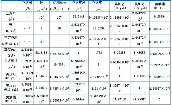 度量衡换算器（磅→千克转换）插图