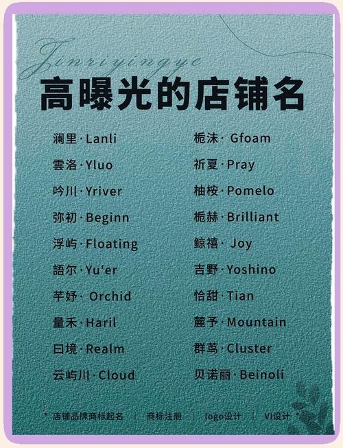 店名创意，重塑男性时尚新境界插图