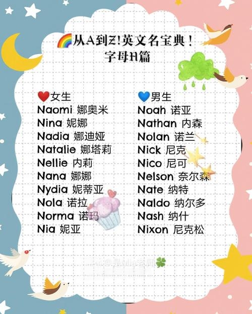 独特女孩英文名，精选好名字集锦插图