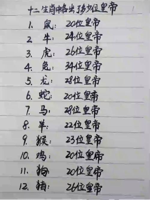 帝王将相是什么生肖？插图