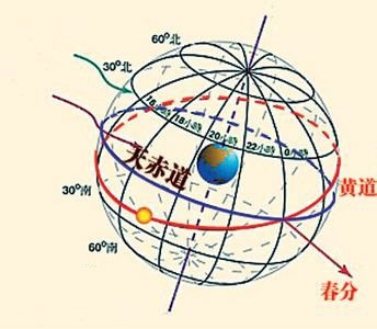 大暑的地理坐标与节气习俗，揭开热浪下的中国温度密码插图