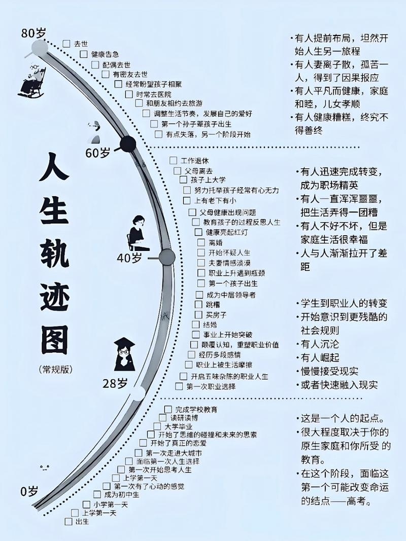 第一运程，探索人生旅程的奥秘插图