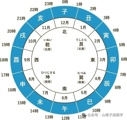 地支三合，传统智慧中的时间与命运之谜插图