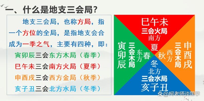 地支三会，守护身心的天地规律，驱散日常的烦恼插图