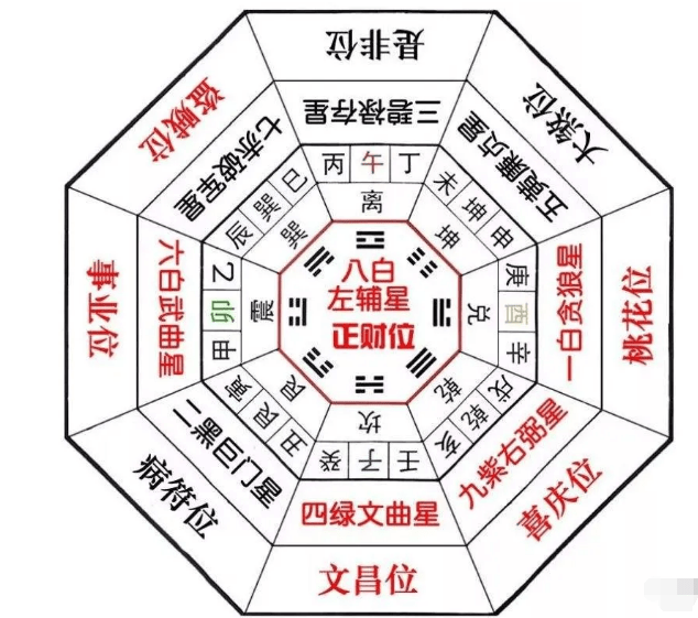 地支相刑，古老命理学中的神秘符号插图