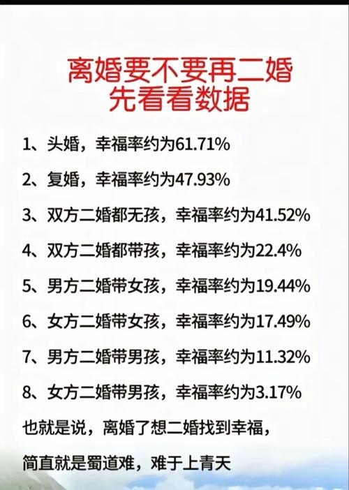 二婚交友平台靠谱性分析插图