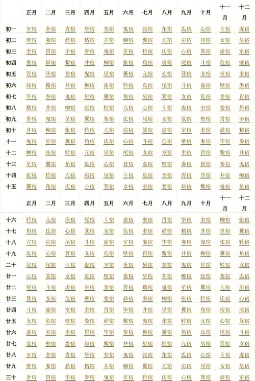 二十八星宿，每日吉凶速查法插图