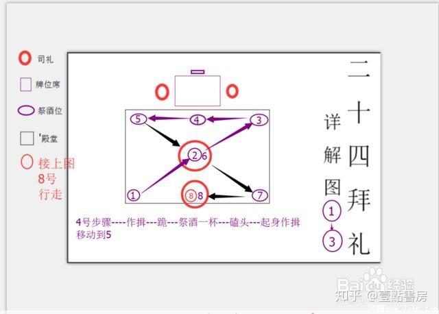 二十四香谱图解大全，解读家宅运势插图