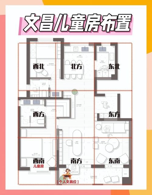 儿童房间风水朝向、方位选与采光要求插图