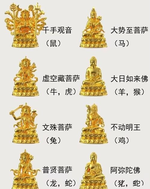 佛法无边，何等生肖？——解读生肖与佛教哲学插图