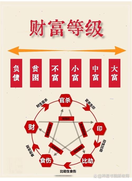 富贵八字，命理中的财富与人生智慧插图