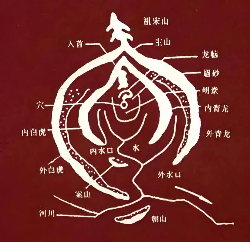风水学的古称探源插图