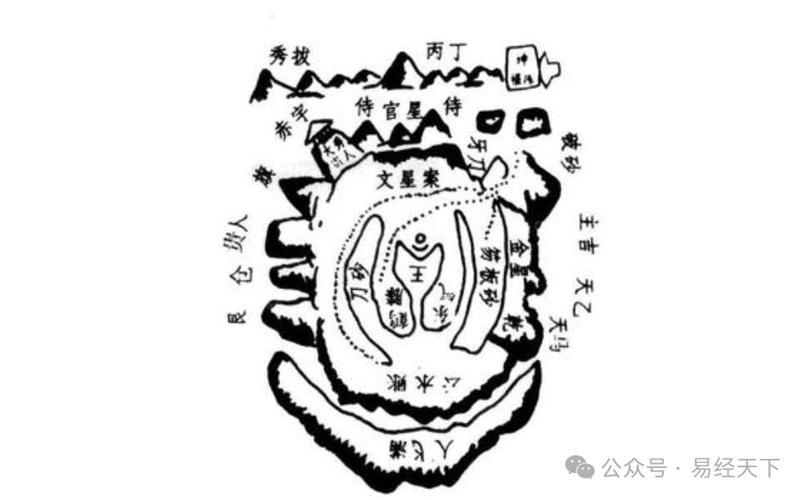 风水学古称，堪舆术、相地术与形法插图