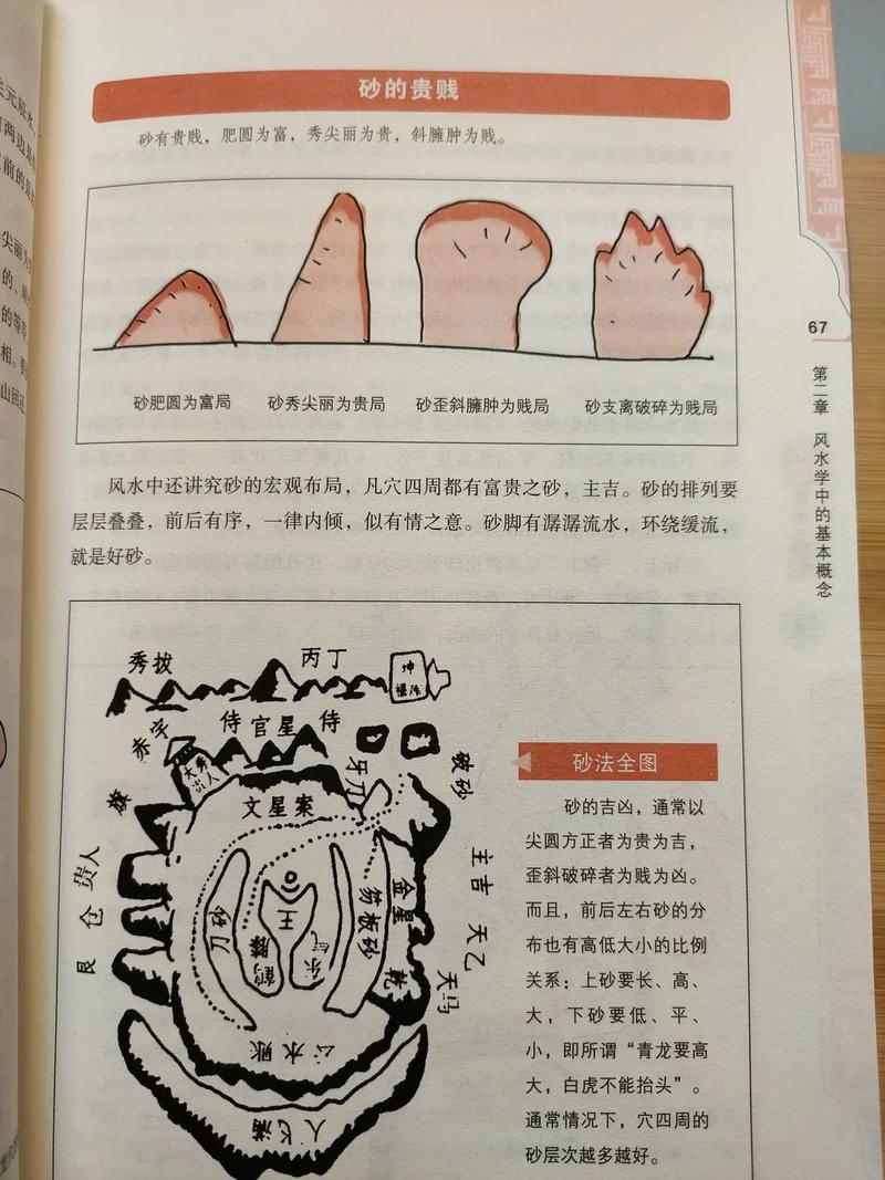 风水学入门，电子书带你开启玄学世界插图