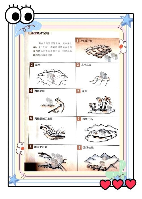 风水选址，古老智慧与现代生活的和谐共生插图
