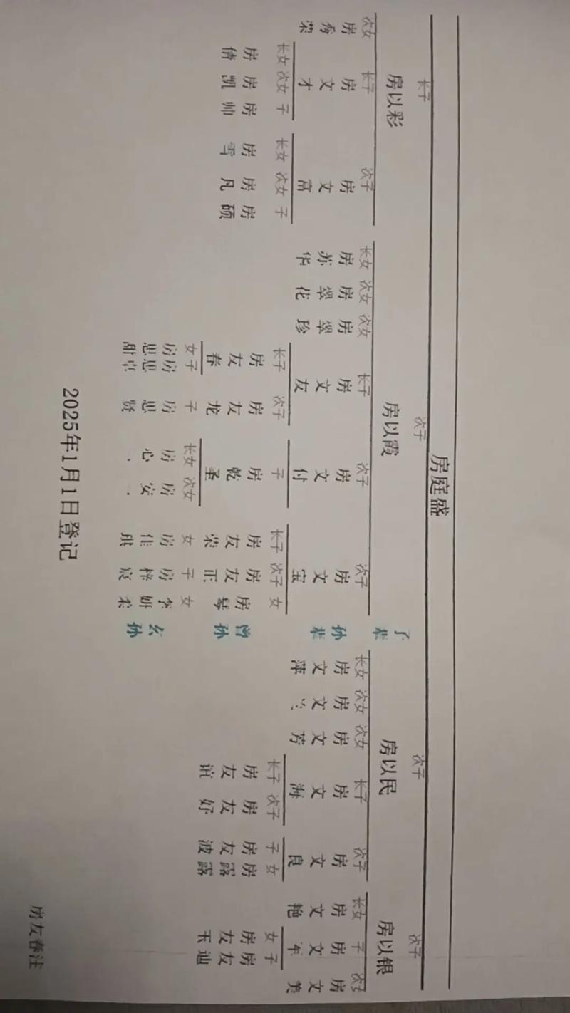 房氏族谱，文明传承中的家族记忆插图