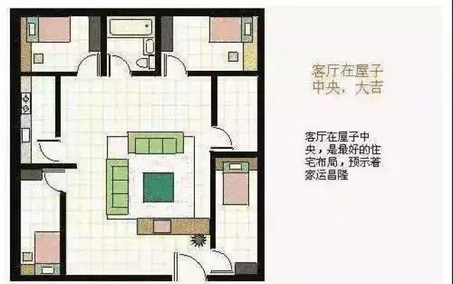 房屋风水详解，图解100例，助你选对好居所插图