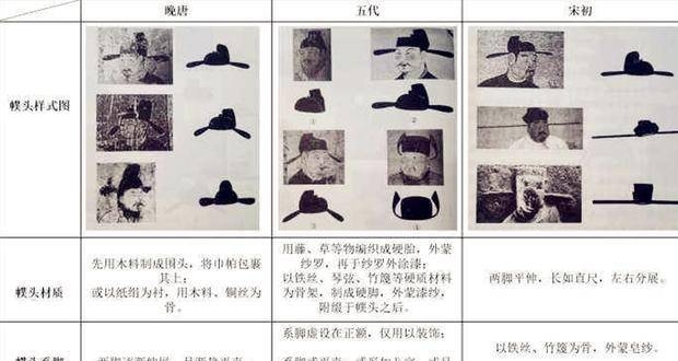 古代名讳，衣冠入世与身份传承的双重密码插图