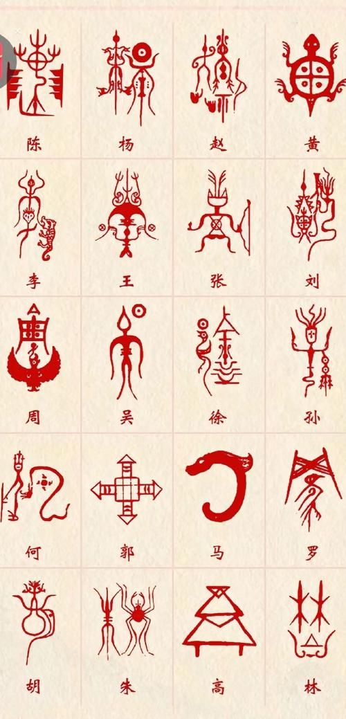 古代名字，穿越千年的文化印记插图
