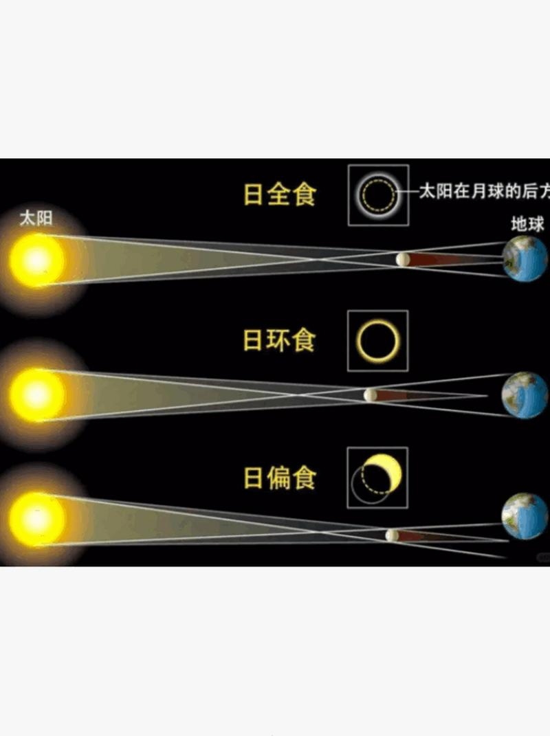 古代日环食，神秘象征与权力工具的宇宙观体现插图