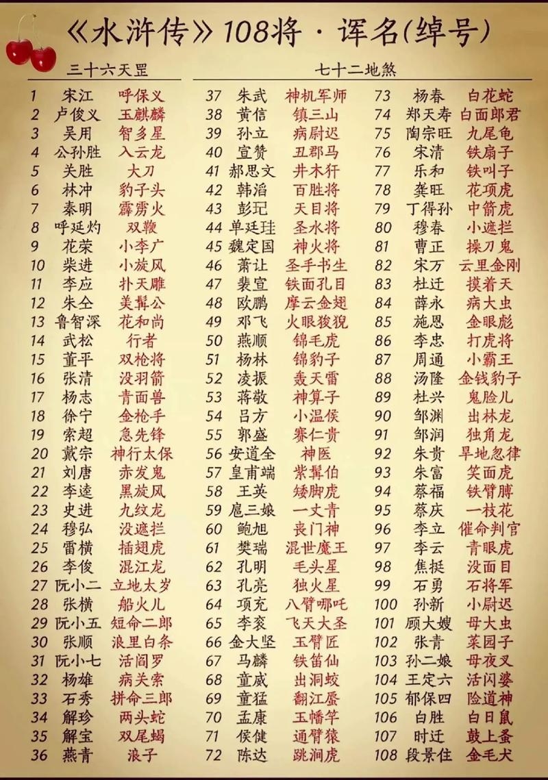 古代武将绰号集锦插图