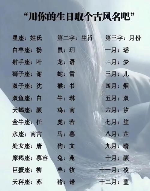 古风名字，灵动飘逸，雅致深邃插图