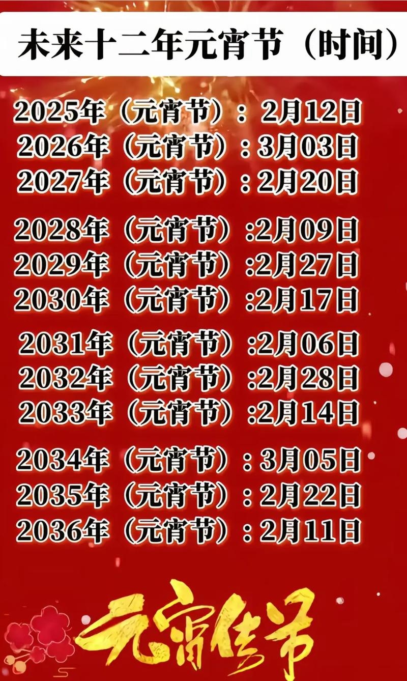 国家是否明确规定元宵节放假？一个政策的未来轨迹插图