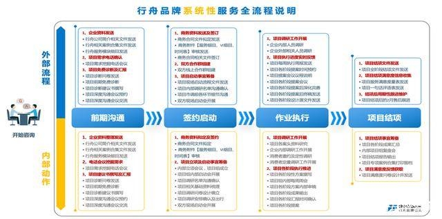 管理咨询全案如何提升品牌竞争力？，品牌策划全案涉及哪些关键模块与策略方向插图