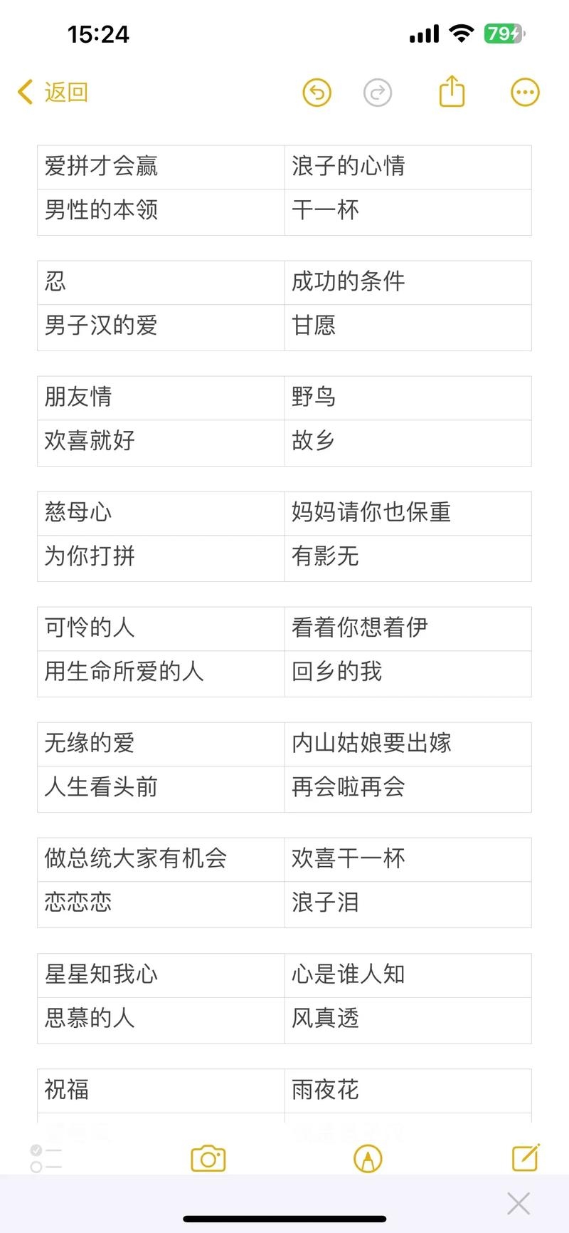 歌名大全，解锁音乐世界的奇妙密码插图