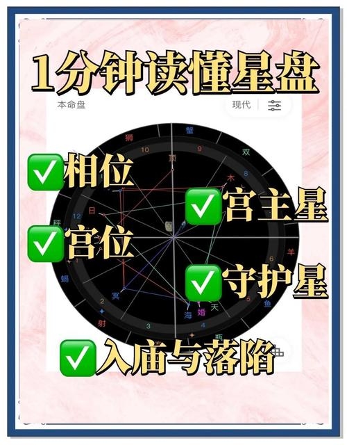 个人星盘查询重要，方法详解明确插图