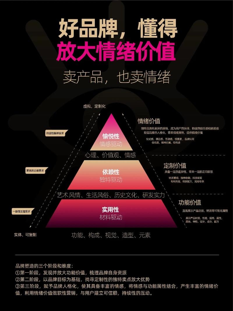 公司名称测试,探索品牌认知与消费者情感的联系插图 公司名称测试,探索品牌认知与消费者情感的联系插图