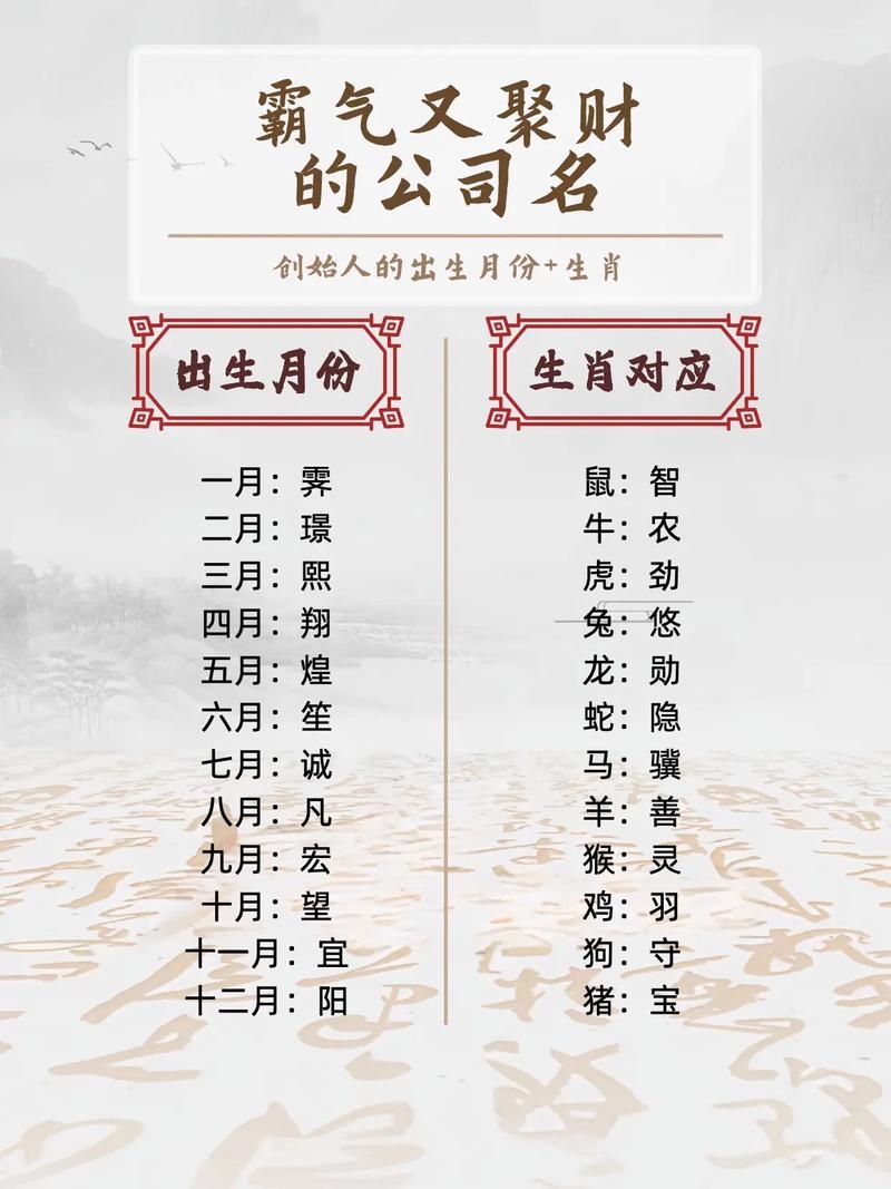 公司起名与测名，塑造品牌的第一步插图