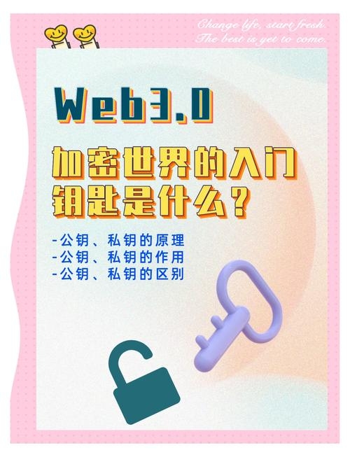 个性空间名，定义与构建的钥匙插图