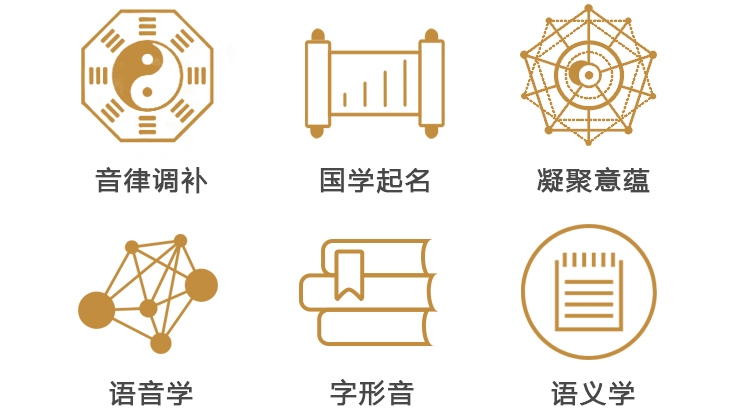 国学起名，探寻传统文化中的命名智慧插图