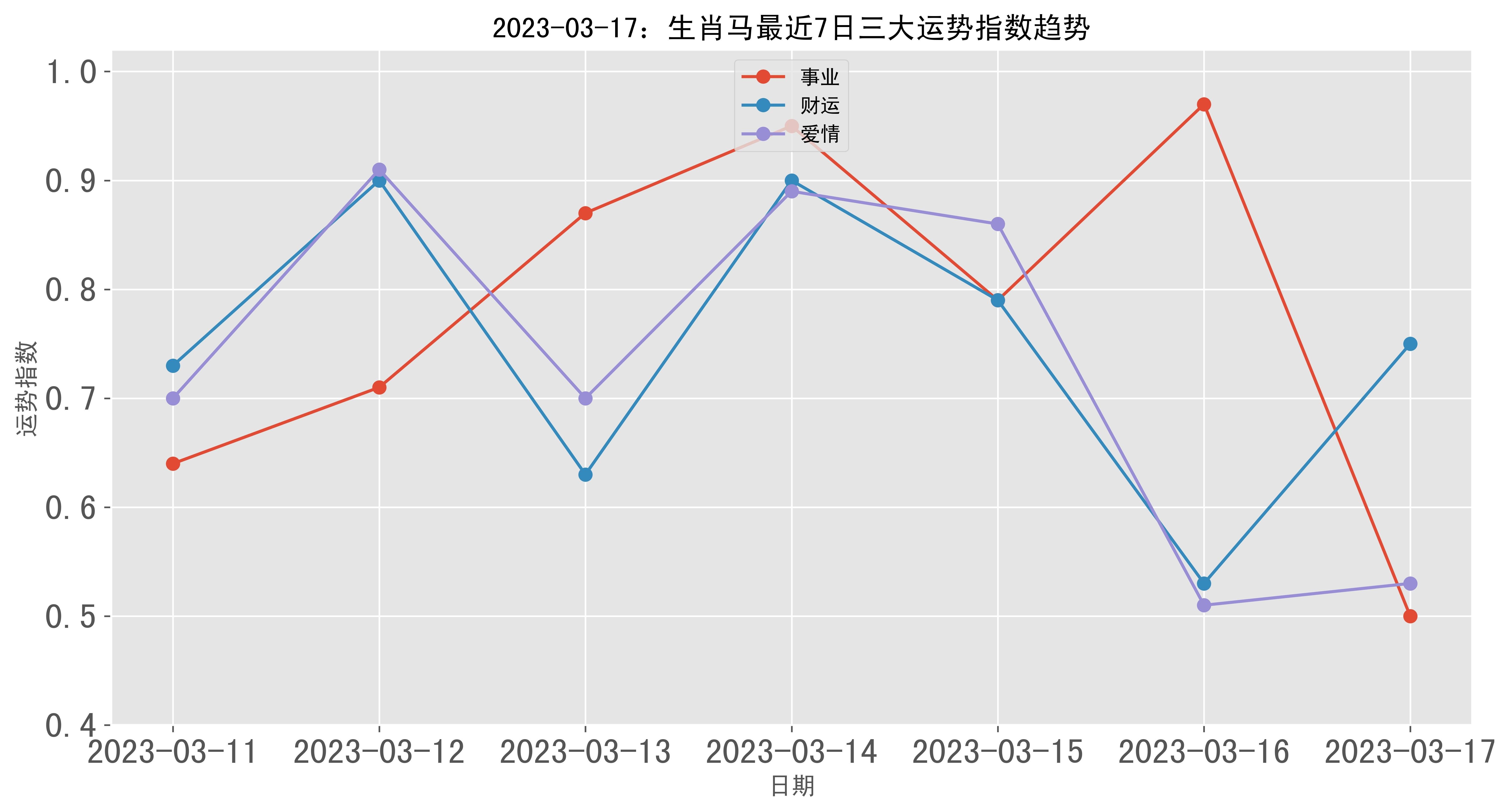 光阴似箭，生肖马寓意时间飞逝插图