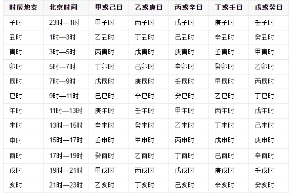 干支查询，解锁古代时间密码的现代应用插图