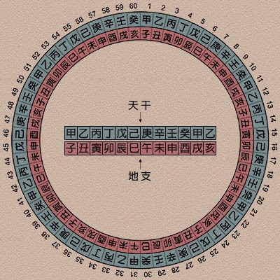 干支万年历，传统记时法与现代科技融合的日历工具插图