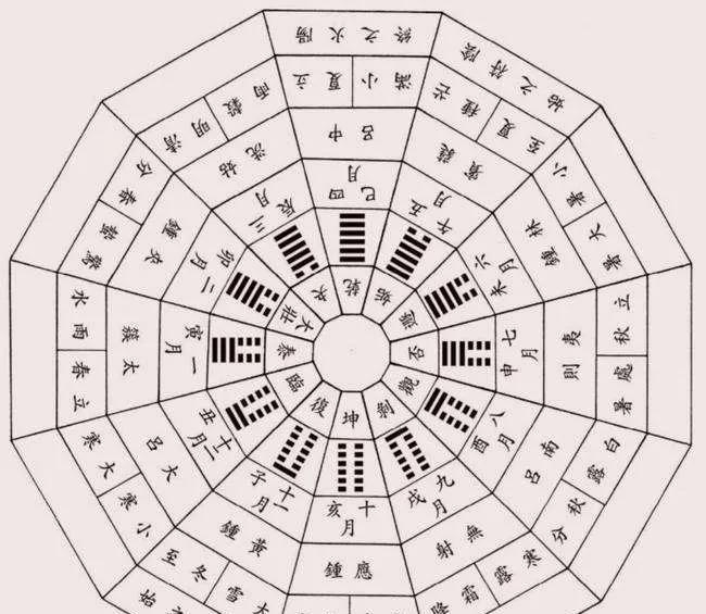 干支纪年法详解,己卯年与寅卯年的周期与年份插图 干支纪年法详解,己卯年与寅卯年的周期与年份插图