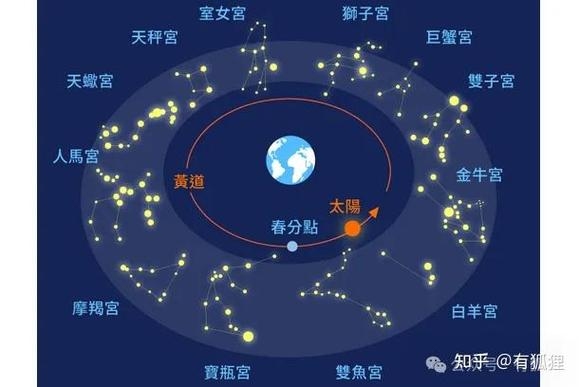 黄道12宫，探索星座的神秘之旅插图