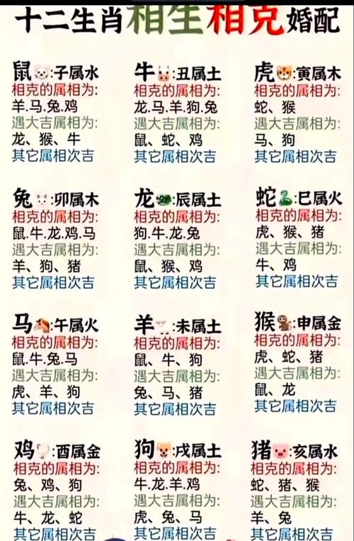 火光冲天对应生肖有多种说法插图